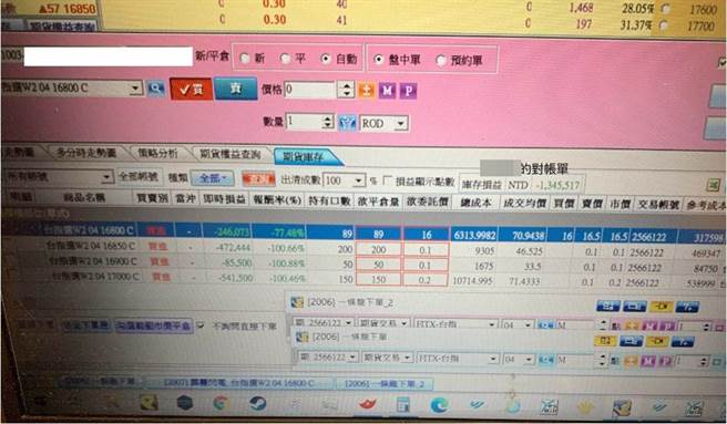 自爆曾破产2次，他操作期权惨赔296万，战绩曝光网肃然起敬。（图／翻摄自PTT）