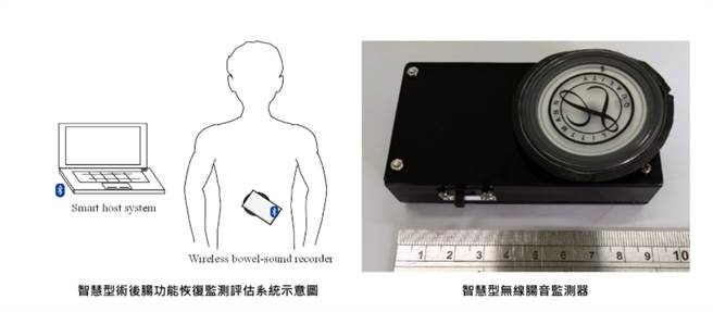 (原图刊载于生策会新创帮。)