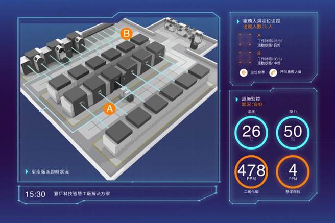 獵戶科技，開發室內外定位系統，不用事先裝置硬體，透過無線訊號技術及人工智慧演算法，就能快速且精準獲得管理場域中人員或設備的位置數據。(台科大提供／李侑珊台北傳真)