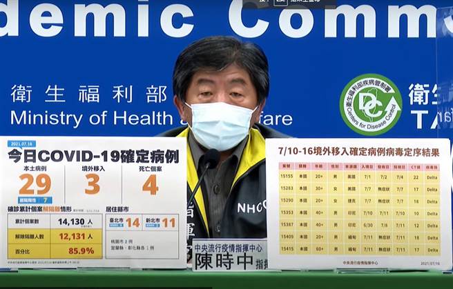 彰化添1例確診。（截圖／吳敏菁彰化傳真）