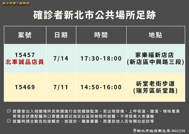 新北市衛生局公布16日確診者足跡。(新北市政府提供)