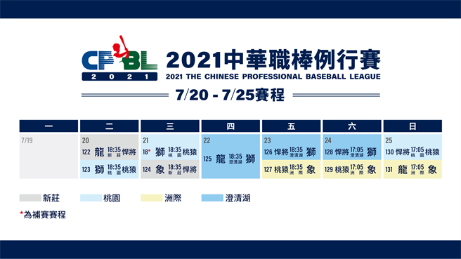 中职復赛第2周赛程。（中职提供）