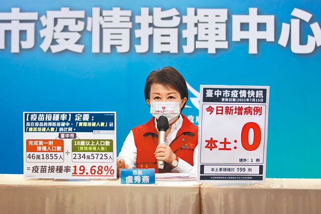 台中市長盧秀燕說，她下個階段目標，要完成台中市65歲年齡層的民眾施打疫苗。（台中市政府提供／張妍溱台中傳真）