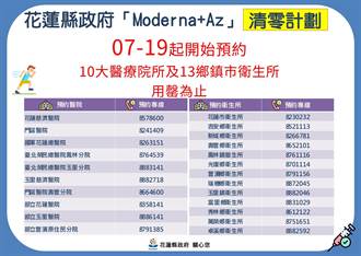 花蓮啟動疫苗清零計畫 尚未接種長者19日起快電話預約