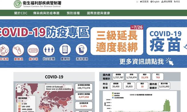 程富陽》從「卡通化」與「微解封」看台灣防疫心態！
（照片來源：疾管署截圖）