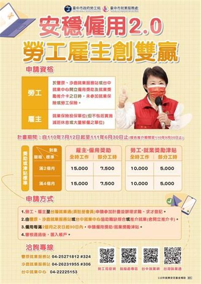 台中市政府劳工局开办「安稳雇用计画2.0」，劳雇都有奖。（台中市政府提供／张妍溱台中传真）