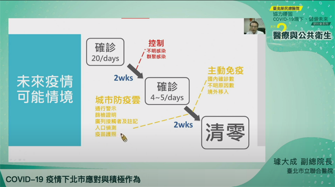 北市联医副总院长璩大成出席台北荣总「协力稳固COVID-19现下、储备未来」研讨会，分享北市防疫作为。（台北荣总提供）