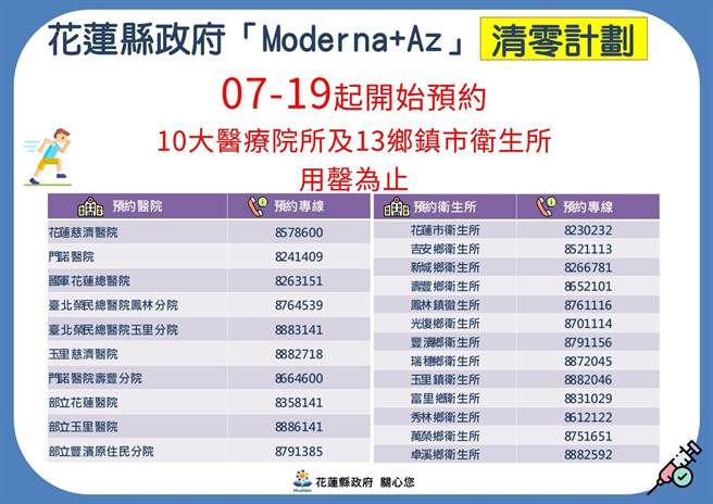 扣除专案及第二剂接种对象的剂量后，花莲县政府估计还有疫苗可替65岁以上非原民长者及55岁以上原民长者接种，将启动「疫苗清零计画」，让未接种的长者施打。（花莲县政府提供／罗亦晽花莲传真）
