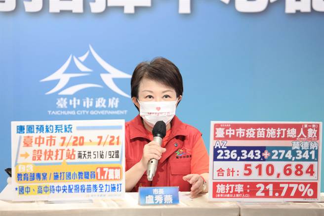 盧秀燕表示，第2劑仍是打AZ疫苗。（台中市政府提供／張妍溱台中傳真）