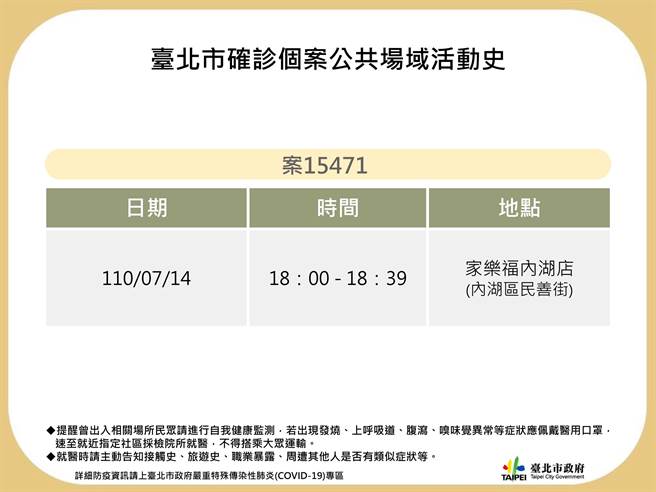 北市確診者出沒內湖賣場 黃珊珊曝個案Ct值僅16.8 - 生活 - 中時