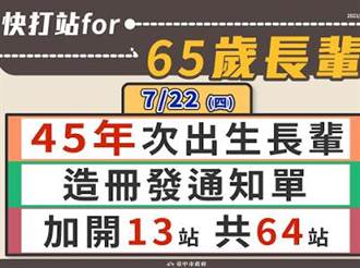 中市65歲民眾可以打疫苗了 22日快打站開打