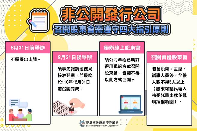 非公開發行公司股東會須遵守的4大原則 。(新北市政府經發局提供)