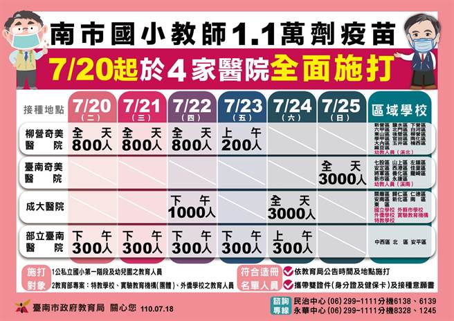 台南市20日起为国小1万1143名国小教育人员施打疫苗。(台南市教育局提供／曹婷婷台南传真)