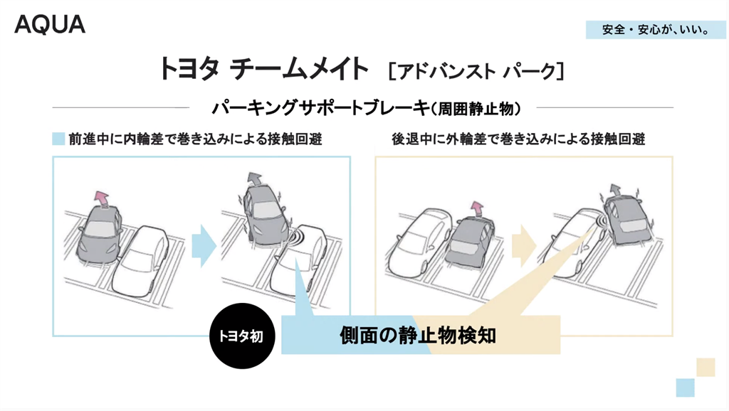 世界初雙極鎳氫電池組搭載、油耗 35.8 km/l！Toyota 第二代 Aqua 正式發表