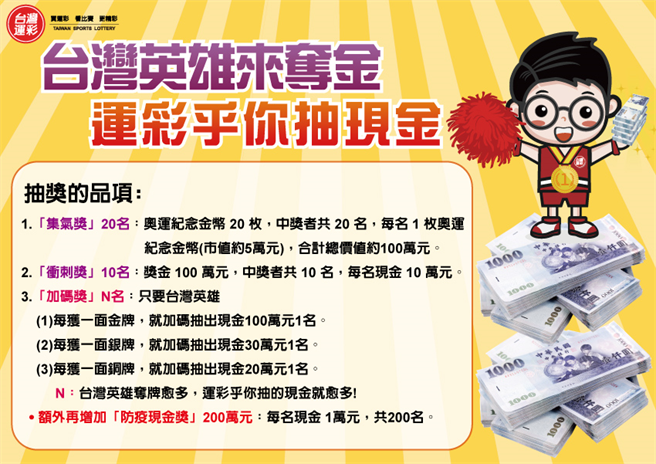 抽奖的品项有4种。(台湾运彩提供)