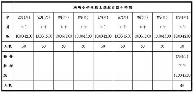 图片：新北市政府渔业处提供