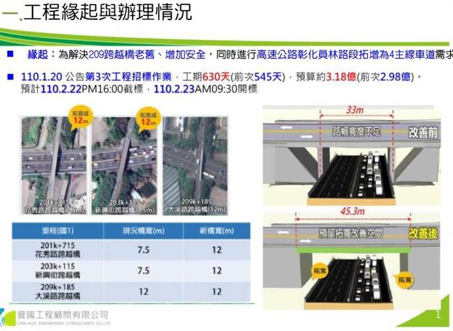「国道1号彰化路段跨越桥改建工程暨附属设施配合工程」，自7月19日起将陆续封闭大溪路、花秀路和新兴街的国道一号跨越桥。(溪湖镇公所提供／吴建辉彰化传真)