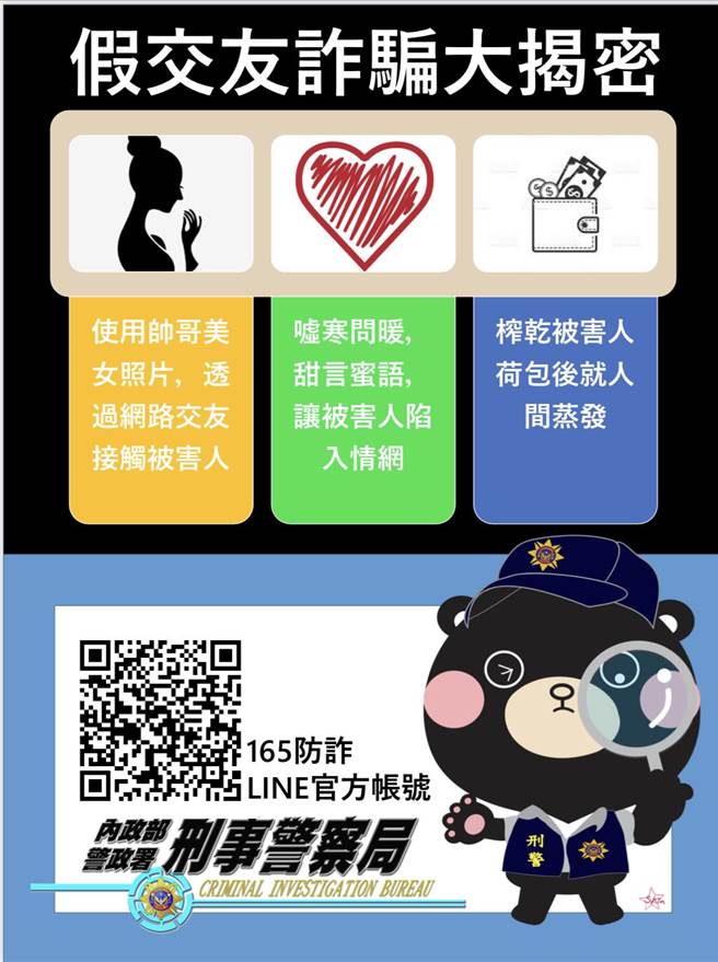 刑事局呼吁民眾遇到网友要求匯款时务必提高警觉，不要被网友花言巧语的说词冲昏头，以免伤财又伤心，有任何疑问也欢迎拨打165反诈骗谘询专线查证。（图／刑事局提供）