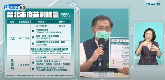北市疫苗剩餘量。