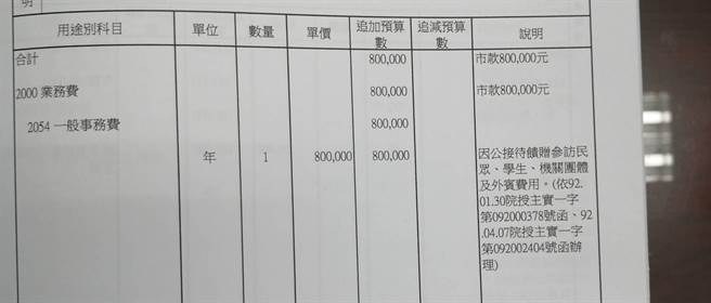 员林市代会日前临时会以加强节日赠礼、交流等名义，将「议事运作费」从原本的100万涨到180万元，涨幅高达8成引发部分代表不满，认为款项都由主席核定使用，质疑有自肥的情形。(代表会提供／吴建辉彰化报导)