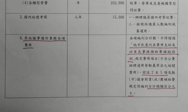 员林市代会秘书张恩源强调，其他议事运作业务各项费用预算，依「地方民意代表费用支给及村里长事务补助费补助条例」规定，得编列合计总额百分之十，以公式计算可以编列到200万，因此没有超额问题。(代表会提供／吴建辉彰化报导)