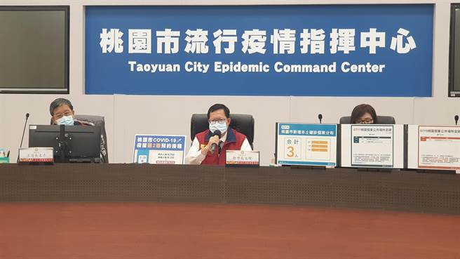 桃園市長鄭文燦19日點名3個案，包括台北診所男業務的友人（案15407）、20餘歲無業男（案15418）、某商場員工（案15442），都有疫調不實的情況，將開罰6至30萬元。(市府提供／蔡依珍桃園傳真)