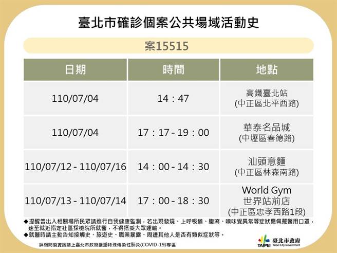 台北市确诊个案15515公共场域活动史。（台北市政府提供／张立勋台北传真）