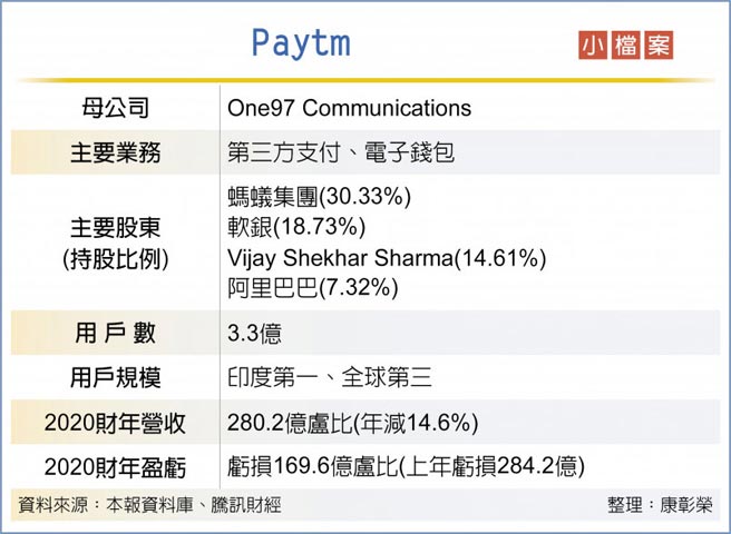 Paytm小檔案
