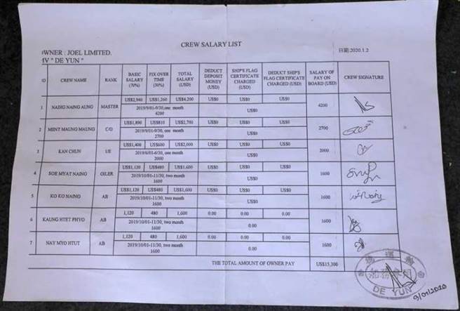 据船员提供的薪资资料，去年1月的船员薪资共15300美元，约新台币43万元，但他们已经近2年没领过薪水了。（图／读者提供）