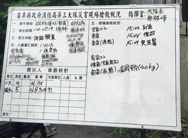 苗栗县消防局现场工安救灾资料，记载事主是祥越兴业。（图／读者提供）