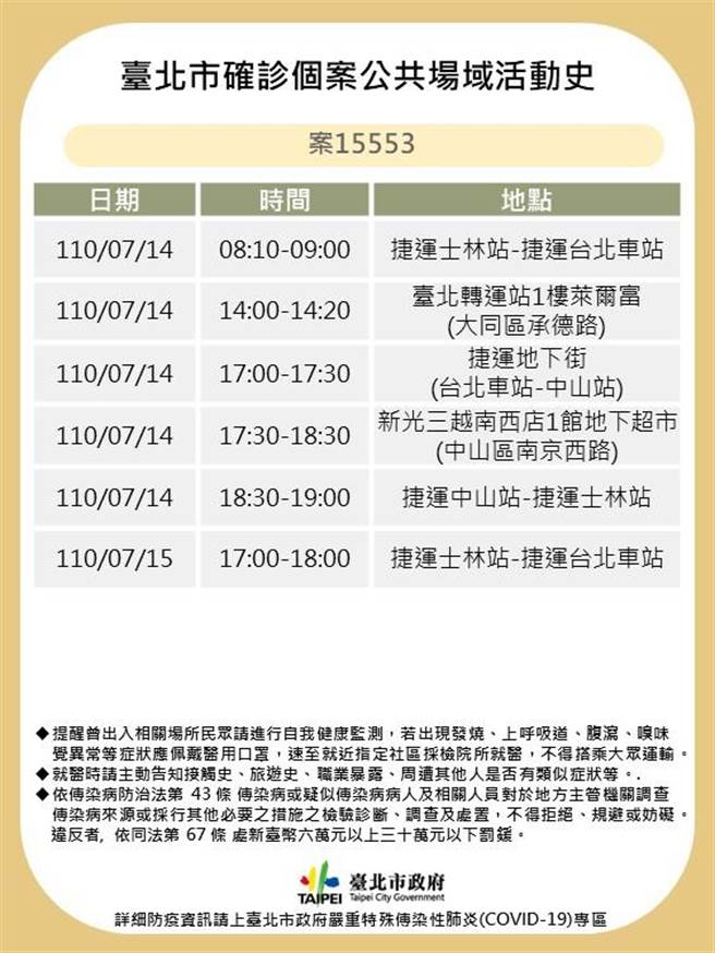 北市卫生局公布（案15553）确诊者足迹。（北市卫生局提供／游念育台北传真）