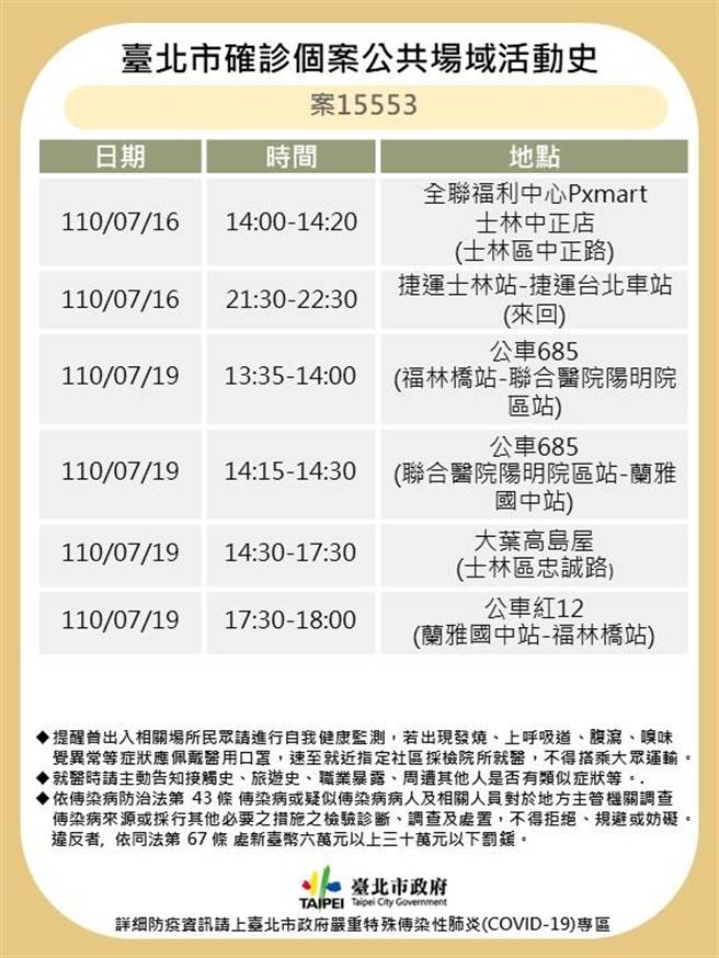 北市卫生局公布（案15553）确诊者足迹。（北市卫生局提供／游念育台北传真）