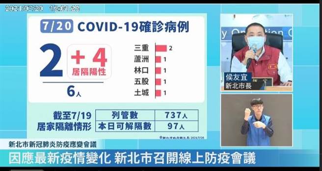 中央拟发振兴券 侯友宜：地方全力支持。（新北市府提供）