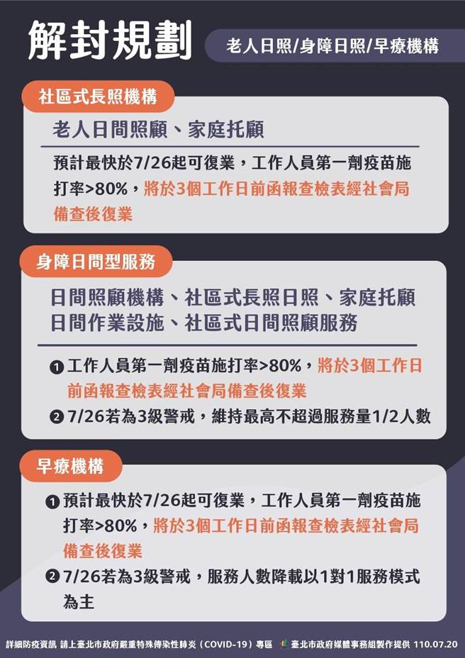 北市長照機構7 26有望解封復業2前提一次看 生活 中時