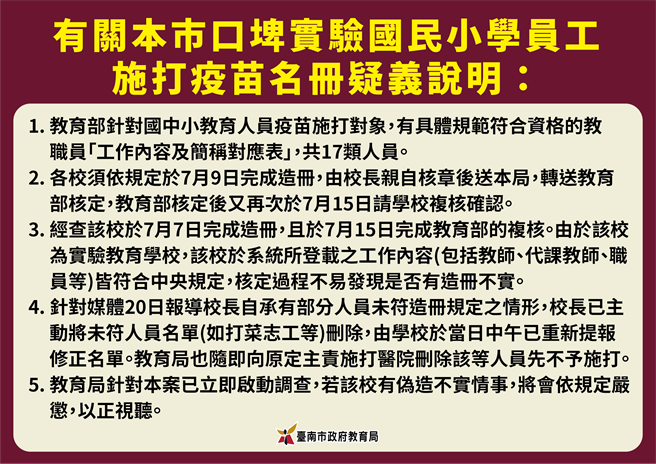 台南市政府说明新化口埤实验小学教师施打疫苗造册疑义。(台南市政府提供／曹婷婷台南传真)