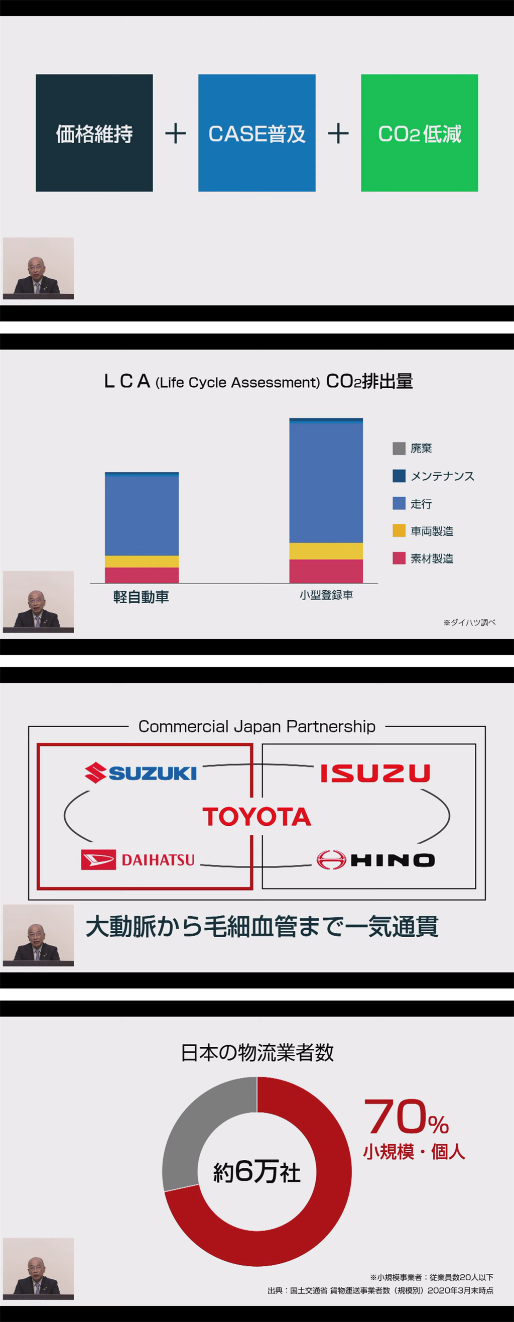 構建從重型卡車到輕型商用的物流「碳中和」，Daihatsu、Suzuki 加入「Commercial Japan Partnership」！
