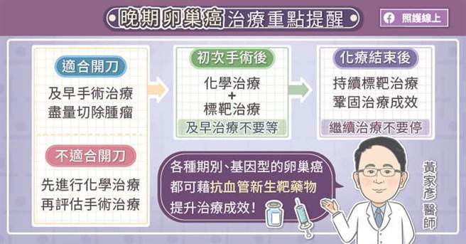 (图/照护线上提供)