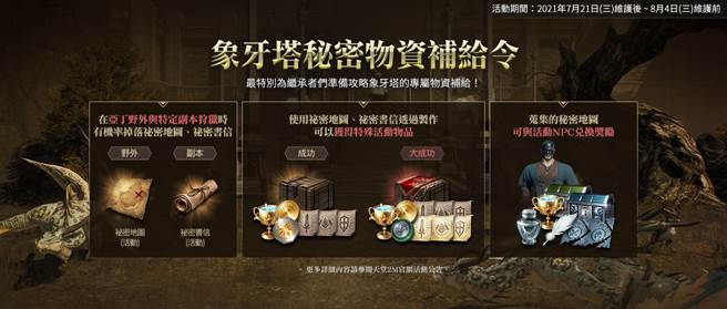 象牙塔秘密物资补给令