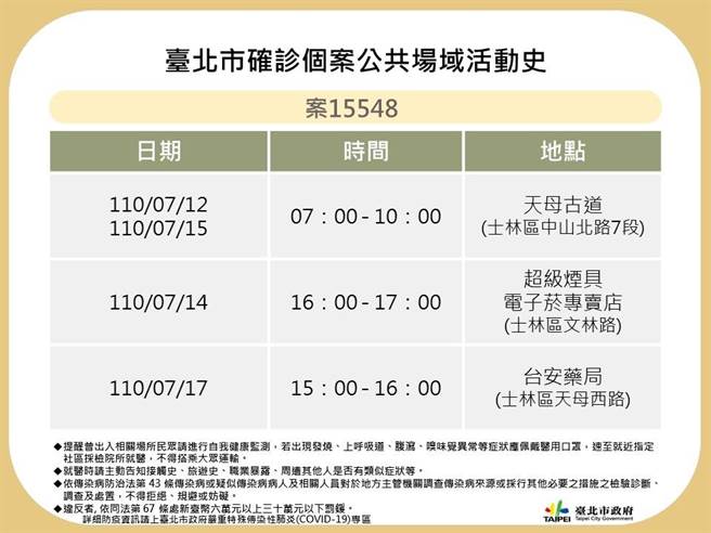北市卫生局公布案15548足迹。（北市卫生局提供／游念育台北传真）