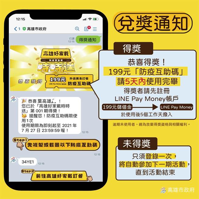 高市府「高雄好家载」祭出满199元免运再抽199元。（高市府提供）