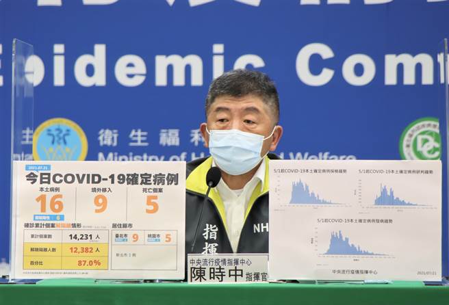 指挥中心指挥官陈时中。（图／指挥中心提供）