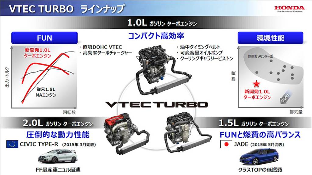 台灣的 1.5 DOHC i-VTEC 到底是不是地球夢？Honda FIT 1.5 動力系統解析