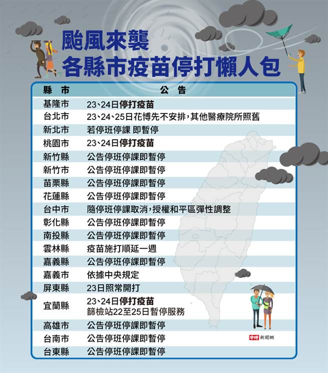 全台疫苗停打一览表。（图／中时新闻网制表）