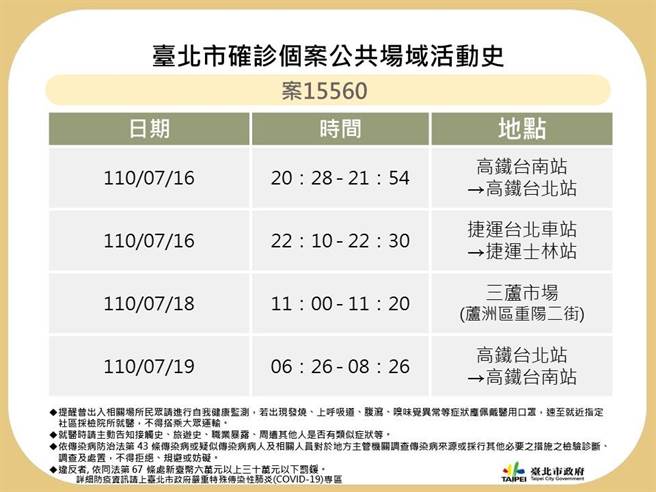 台北市今日公布确诊个案足迹。（北市府提供）