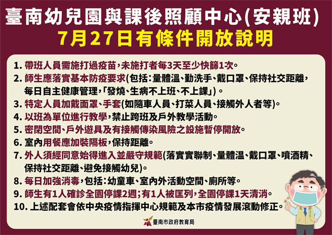 台南市幼兒園 課後照顧中心7月27日起有條件開放 生活 中時