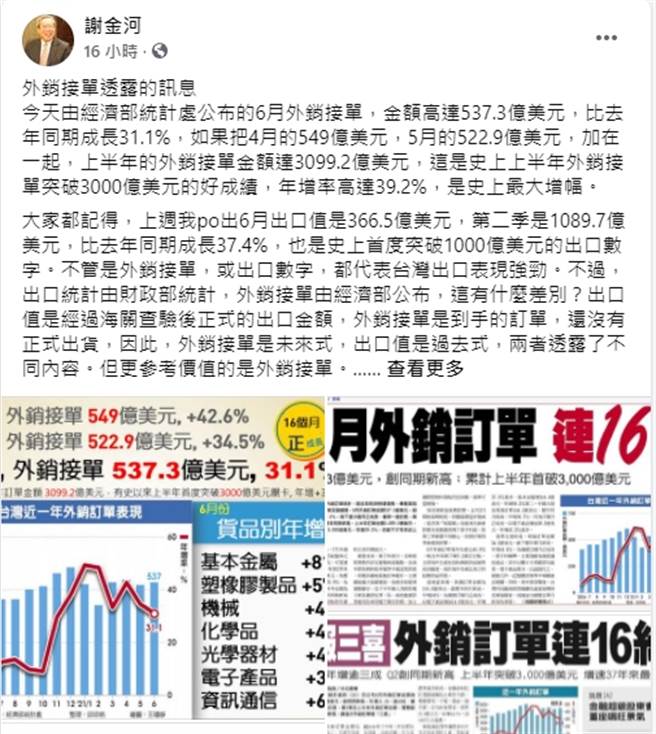 财讯传媒董事长谢金河分析台湾今年上半年外销接单以及出口值，发现上半年度外销接单突破3千亿美元，年增率达39.2%，是史上最大增幅。（图/取自谢金河脸书）