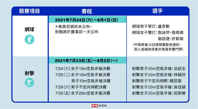 東京奧運比賽項目與時間(圖/中時新聞網製)