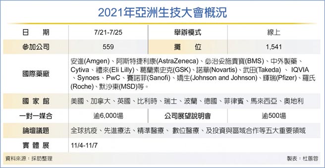2021年亚洲生技大会概况