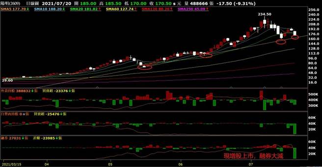 全球理财观-阳明(图/理财周刊提供)