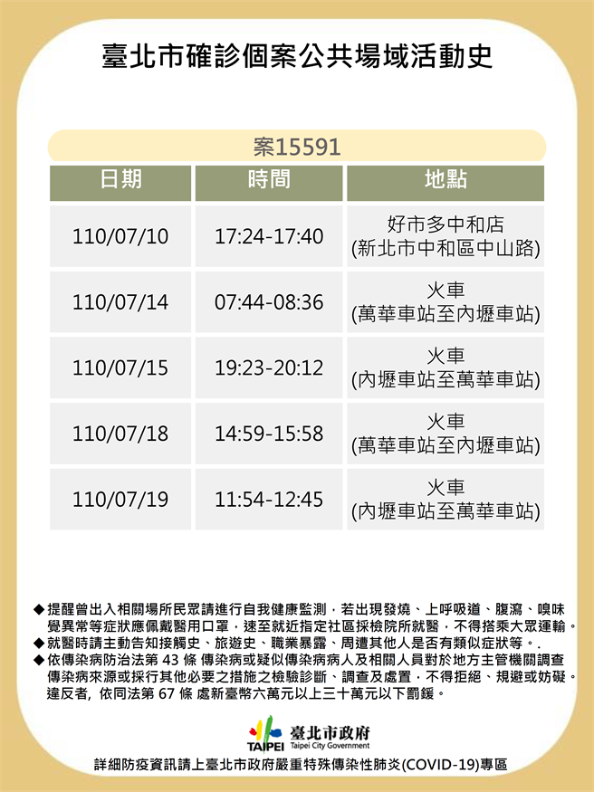 北市卫生局公布确诊个案15591足迹。（北市卫生局提供／游念育台北传真）